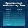 imageBlue Buffalo Wilderness Senior High Protein Dry Dog Food Wholesome Grains with Ingredients ChickenChicken plus Wholesome Grains