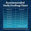 imageBlue Buffalo Wilderness Senior High Protein Dry Dog Food Wholesome Grains with Ingredients ChickenChicken plus Wholesome Grains