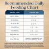 imageBlue Buffalo Basics GrainFree Adult Dry Dog Food Skin ampamp Stomach Care Limited Ingredient Diet for Dogs Turkey Recipe 4lb BagLamb  Potato