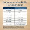 imageBlue Buffalo Basics GrainFree Adult Dry Dog Food Skin ampamp Stomach Care Limited Ingredient Diet for Dogs Turkey Recipe 4lb BagTurkey  Potato
