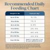 imageBlue Buffalo Basics GrainFree Dry Dog Food for Adult Dogs Limited Ingredient Diet Salmon Recipe 11lb BagSalmon  Potato