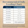 imageBlue Buffalo Basics GrainFree Dry Dog Food for Adult Dogs Limited Ingredient Diet Salmon Recipe 22lb BagLamb  Potato