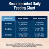 imageBlue Buffalo True Solutions Weight Control Wet Dog Food for Adult Dogs Made with Natural Ingredients Chicken 125oz Cans 12 CountChicken