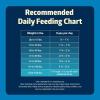imageBlue Buffalo Freedom GrainFree Dry Dog Food Complete ampamp Balanced Nutrition for Adult Dogs Made in the USA With Natural Ingredients Chicken ampamp Potatoes 4lb BagChicken
