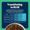 imageBlue Buffalo Freedom GrainFree Dry Dog Food Complete ampamp Balanced Nutrition for Adult Dogs Made in the USA With Natural Ingredients Lamb ampamp Potatoes 24lb BagLamb