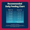 imageBlue Buffalo Freedom GrainFree Dry Dog Food Complete ampamp Balanced Nutrition for Adult Dogs Made in the USA With Natural Ingredients Lamb ampamp Potatoes 24lb BagBeef