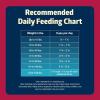 imageBlue Buffalo Freedom GrainFree Dry Dog Food Complete ampamp Balanced Nutrition for Adult Dogs Made in the USA With Natural Ingredients Lamb ampamp Potatoes 24lb BagBeef