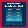 imageBlue Buffalo Freedom GrainFree Dry Dog Food Complete ampamp Balanced Nutrition for Adult Dogs Made in the USA With Natural Ingredients Lamb ampamp Potatoes 24lb BagBeef