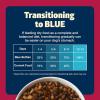 imageBlue Buffalo Freedom GrainFree Dry Dog Food Complete ampamp Balanced Nutrition for Adult Dogs Made in the USA With Natural Ingredients Lamb ampamp Potatoes 24lb BagBeef