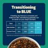 imageBlue Buffalo Freedom GrainFree Dry Dog Food Complete ampamp Balanced Nutrition for Adult Dogs Made in the USA With Natural Ingredients Lamb ampamp Potatoes 24lb BagLamb