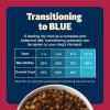 imageBlue Buffalo Freedom GrainFree Dry Dog Food Complete ampamp Balanced Nutrition for Adult Dogs Made in the USA With Natural Ingredients Lamb ampamp Potatoes 24lb BagBeef