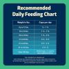 imageBlue Buffalo Freedom GrainFree Dry Dog Food Complete ampamp Balanced Nutrition for Adult Dogs Made in the USA With Natural Ingredients Lamb ampamp Potatoes 24lb BagLamb