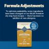 imageBlue Buffalo Freedom GrainFree Healthy Weight Dry Dog Food Complete ampamp Balanced Nutrition for Adult Dogs Made in the USA With Natural Ingredients Chicken ampamp Potatoes 24lb BagChicken