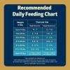 imageBlue Buffalo Freedom GrainFree Healthy Weight Dry Dog Food Complete ampamp Balanced Nutrition for Adult Dogs Made in the USA With Natural Ingredients Chicken ampamp Potatoes 24lb BagChicken