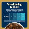 imageBlue Buffalo Freedom GrainFree Healthy Weight Dry Dog Food Complete ampamp Balanced Nutrition for Adult Dogs Made in the USA With Natural Ingredients Chicken ampamp Potatoes 24lb BagChicken