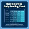 imageBlue Buffalo Freedom GrainFree Puppy Dry Dog Food with DHA Complete ampamp Balanced Nutrition for Puppies Made in the USA Chicken ampamp Potatoes 11lb BagChicken
