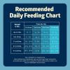 imageBlue Buffalo Freedom GrainFree Puppy Dry Dog Food with DHA Complete ampamp Balanced Nutrition for Puppies Made in the USA Chicken ampamp Potatoes 11lb BagChicken