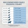 imageBlue Buffalo Natural Veterinary Diet GI Low Fat Gastrointestinal Support Dry Dog Food Veterinarians Prescription Required Whitefish 22 lb BagWhitefish