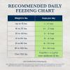 imageBlue Buffalo Natural Veterinary Diet GI Low Fat Gastrointestinal Support Dry Dog Food Veterinarians Prescription Required Whitefish 22 lb BagWhitefish