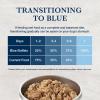 imageBlue Buffalo Natural Veterinary Diet GI Low Fat Gastrointestinal Support Wet Dog Food Veterinarians Prescription Required Whitefish 125oz Can Pack of 12