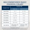 imageBlue Buffalo Natural Veterinary Diet WU Weight Management  Urinary Care Wet Dog Food Veterinarian Prescription Required Chicken 125oz Cans 12 Count