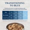 imageBlue Buffalo Natural Veterinary Diet WU Weight Management  Urinary Care Wet Dog Food Veterinarian Prescription Required Chicken 125oz Cans 12 Count
