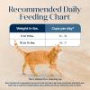 imageBlue Buffalo Basics GrainFree Dry Cat Food Skin ampamp Stomach Care Limited Ingredient Diet for Mature Indoor Cats Turkey ampamp Potato Recipe 5lb BagTurkey  Potato