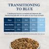 imageBlue Buffalo Natural Veterinary Diet NP Novel Protein Dry Dog Food Food Sensitivity Formula Veterinarian Prescription Required Alligator 22lb BagAlligator