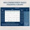 imageBlue Buffalo Natural Veterinary Diet NP Novel Protein Dry Dog Food Food Sensitivity Formula Veterinarian Prescription Required Alligator 22lb BagAlligator
