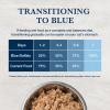 imageBlue Buffalo Natural Veterinary Diet WU Weight Management  Urinary Care Wet Cat Food Veterinarians Prescription Required Chicken 55oz Cans 24 Count