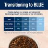 imageBlue Buffalo True Solutions Hairball Control Natural Dry Cat Food for Adult Cats Chicken 11lb BagChicken