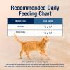 imageBlue Buffalo True Solutions Weight Control Natural Dry Cat Food for Adult Cats Chicken 11lb BagChicken