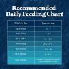 imageBlue Buffalo Wilderness Natural HighProtein Dry Food for Adult Dogs Salmon Recipe 45lb Bag
