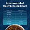 imageBlue Buffalo Wilderness Natural HighProtein Dry Food for Small Breed Adult Dogs Chicken Recipe 13lb Bag13 Pound Pack of 1