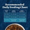 imageBlue Buffalo Wilderness Natural HighProtein Healthy Weight Dry Food for Large Breed Adult Dogs Chicken Recipe 28lb Bag