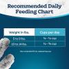 imageBlue Buffalo Tastefuls Adult Cat Dry Food MultiProtein Chicken ampamp Turkey Recipe 15lb BagChicken  Turkey