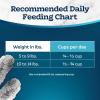 imageBlue Buffalo Tastefuls Adult Cat Dry Food MultiProtein Chicken ampamp Turkey Recipe 15lb BagSalmon  Ocean Fish