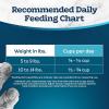 imageBlue Buffalo Tastefuls Natural Dry Food for Adult Cats 7 Hairball Control Chicken ampamp Brown Rice Recipe 7lb Bag