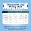 imageBlue Buffalo Baby Blue Natural Dry Food for Puppies Healthy Growth Formula with DHA HighProtein Savory Chicken Recipe 4lb BagChicken