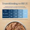 imageBlue Buffalo Basics GrainFree Wet Cat Food Skin ampamp Stomach Care Limited Ingredient Diet for Indoor Cats Duck ampamp Potato Entre 3oz Cans 24 CountDuck