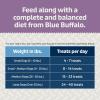imageBlue Buffalo Blue Bits Plus Skin ampamp Coat and Immune Support Dog Treats Salmon 95oz BagBeef