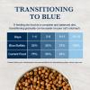 imageBlue Buffalo Natural Veterinary Diet HF Hydrolyzed for Food Intolerance Dry Cat Food Veterinarian Prescription Required Salmon 7lb BagSalmon